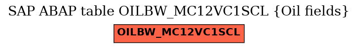 E-R Diagram for table OILBW_MC12VC1SCL (Oil fields)