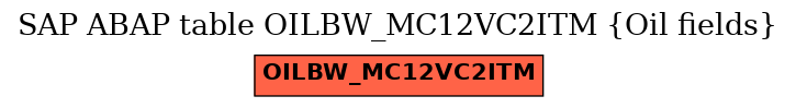E-R Diagram for table OILBW_MC12VC2ITM (Oil fields)