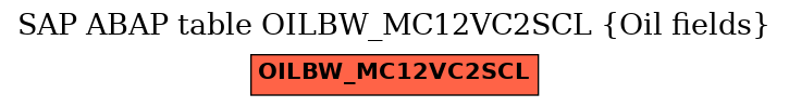 E-R Diagram for table OILBW_MC12VC2SCL (Oil fields)