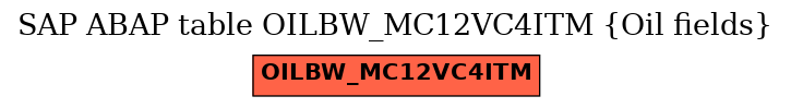 E-R Diagram for table OILBW_MC12VC4ITM (Oil fields)