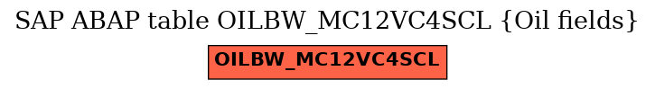 E-R Diagram for table OILBW_MC12VC4SCL (Oil fields)