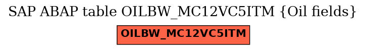 E-R Diagram for table OILBW_MC12VC5ITM (Oil fields)