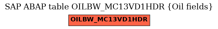 E-R Diagram for table OILBW_MC13VD1HDR (Oil fields)