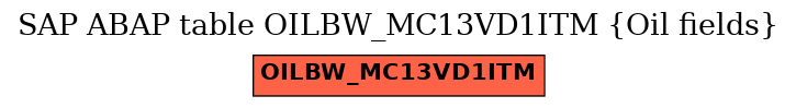 E-R Diagram for table OILBW_MC13VD1ITM (Oil fields)
