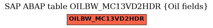 E-R Diagram for table OILBW_MC13VD2HDR (Oil fields)