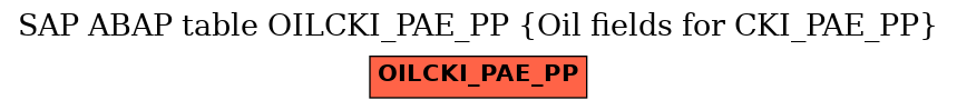 E-R Diagram for table OILCKI_PAE_PP (Oil fields for CKI_PAE_PP)