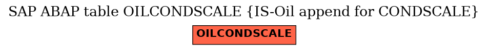 E-R Diagram for table OILCONDSCALE (IS-Oil append for CONDSCALE)