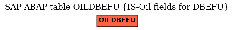 E-R Diagram for table OILDBEFU (IS-Oil fields for DBEFU)