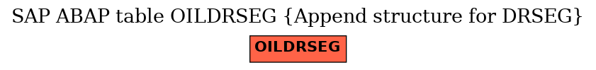 E-R Diagram for table OILDRSEG (Append structure for DRSEG)