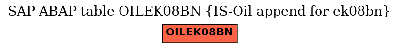 E-R Diagram for table OILEK08BN (IS-Oil append for ek08bn)