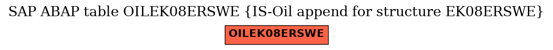 E-R Diagram for table OILEK08ERSWE (IS-Oil append for structure EK08ERSWE)