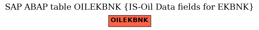 E-R Diagram for table OILEKBNK (IS-Oil Data fields for EKBNK)