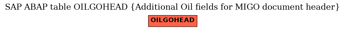 E-R Diagram for table OILGOHEAD (Additional Oil fields for MIGO document header)