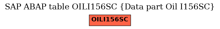 E-R Diagram for table OILI156SC (Data part Oil I156SC)