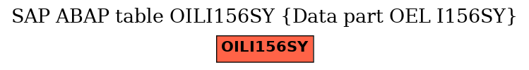 E-R Diagram for table OILI156SY (Data part OEL I156SY)