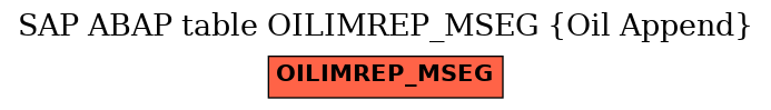 E-R Diagram for table OILIMREP_MSEG (Oil Append)