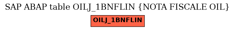 E-R Diagram for table OILJ_1BNFLIN (NOTA FISCALE OIL)