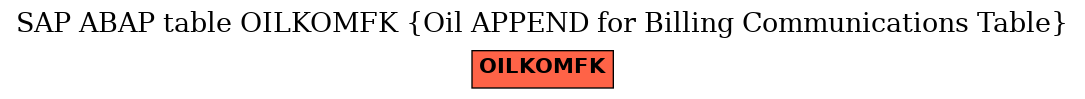 E-R Diagram for table OILKOMFK (Oil APPEND for Billing Communications Table)