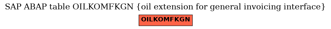 E-R Diagram for table OILKOMFKGN (oil extension for general invoicing interface)