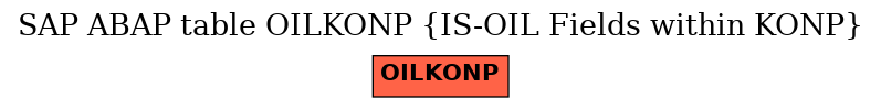 E-R Diagram for table OILKONP (IS-OIL Fields within KONP)