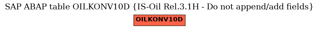 E-R Diagram for table OILKONV10D (IS-Oil Rel.3.1H - Do not append/add fields)