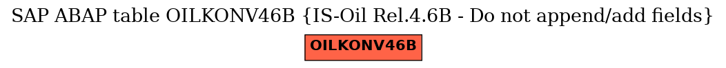 E-R Diagram for table OILKONV46B (IS-Oil Rel.4.6B - Do not append/add fields)