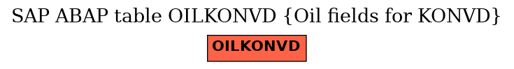 E-R Diagram for table OILKONVD (Oil fields for KONVD)