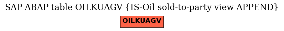 E-R Diagram for table OILKUAGV (IS-Oil sold-to-party view APPEND)