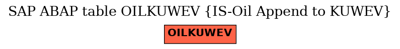 E-R Diagram for table OILKUWEV (IS-Oil Append to KUWEV)