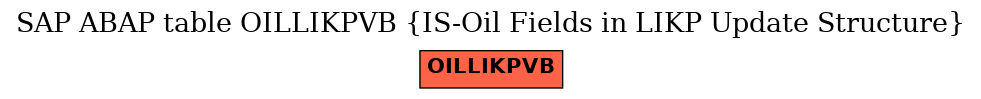 E-R Diagram for table OILLIKPVB (IS-Oil Fields in LIKP Update Structure)