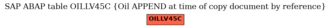 E-R Diagram for table OILLV45C (Oil APPEND at time of copy document by reference)