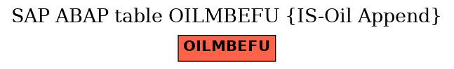 E-R Diagram for table OILMBEFU (IS-Oil Append)