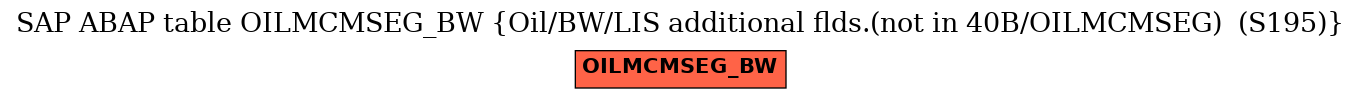 E-R Diagram for table OILMCMSEG_BW (Oil/BW/LIS additional flds.(not in 40B/OILMCMSEG)  (S195))