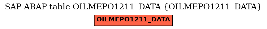 E-R Diagram for table OILMEPO1211_DATA (OILMEPO1211_DATA)