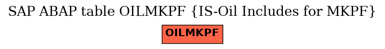 E-R Diagram for table OILMKPF (IS-Oil Includes for MKPF)