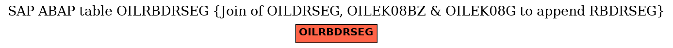 E-R Diagram for table OILRBDRSEG (Join of OILDRSEG, OILEK08BZ & OILEK08G to append RBDRSEG)