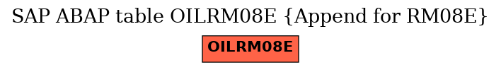E-R Diagram for table OILRM08E (Append for RM08E)