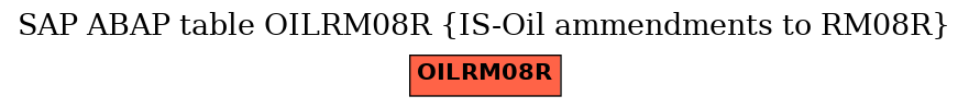 E-R Diagram for table OILRM08R (IS-Oil ammendments to RM08R)