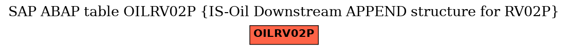 E-R Diagram for table OILRV02P (IS-Oil Downstream APPEND structure for RV02P)