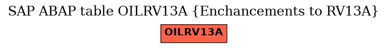 E-R Diagram for table OILRV13A (Enchancements to RV13A)