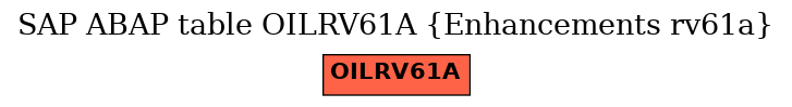 E-R Diagram for table OILRV61A (Enhancements rv61a)