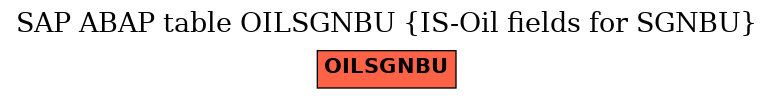 E-R Diagram for table OILSGNBU (IS-Oil fields for SGNBU)