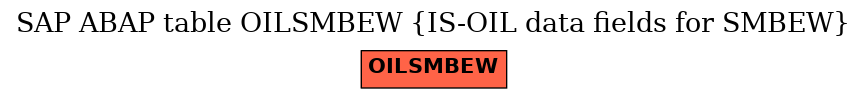 E-R Diagram for table OILSMBEW (IS-OIL data fields for SMBEW)