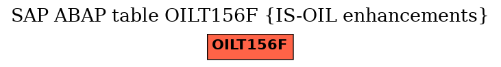 E-R Diagram for table OILT156F (IS-OIL enhancements)