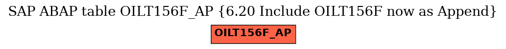 E-R Diagram for table OILT156F_AP (6.20 Include OILT156F now as Append)