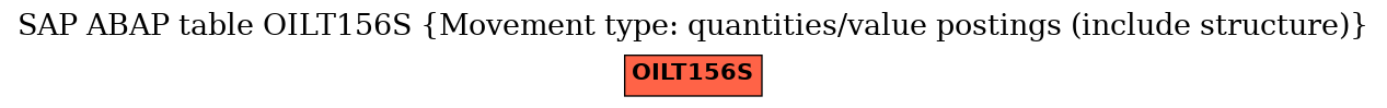 E-R Diagram for table OILT156S (Movement type: quantities/value postings (include structure))