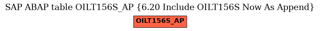 E-R Diagram for table OILT156S_AP (6.20 Include OILT156S Now As Append)