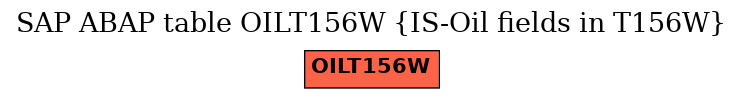 E-R Diagram for table OILT156W (IS-Oil fields in T156W)