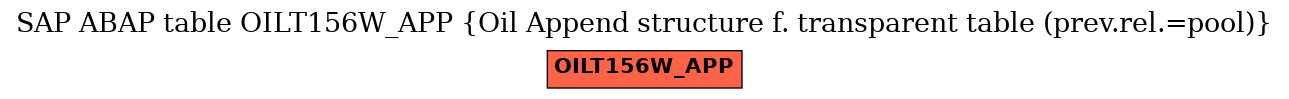 E-R Diagram for table OILT156W_APP (Oil Append structure f. transparent table (prev.rel.=pool))