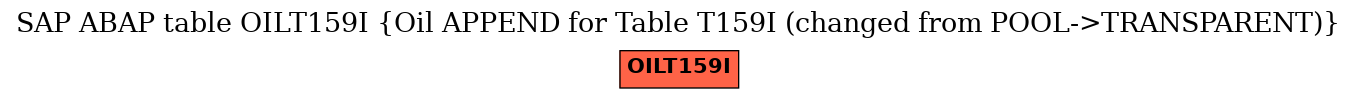 E-R Diagram for table OILT159I (Oil APPEND for Table T159I (changed from POOL->TRANSPARENT))